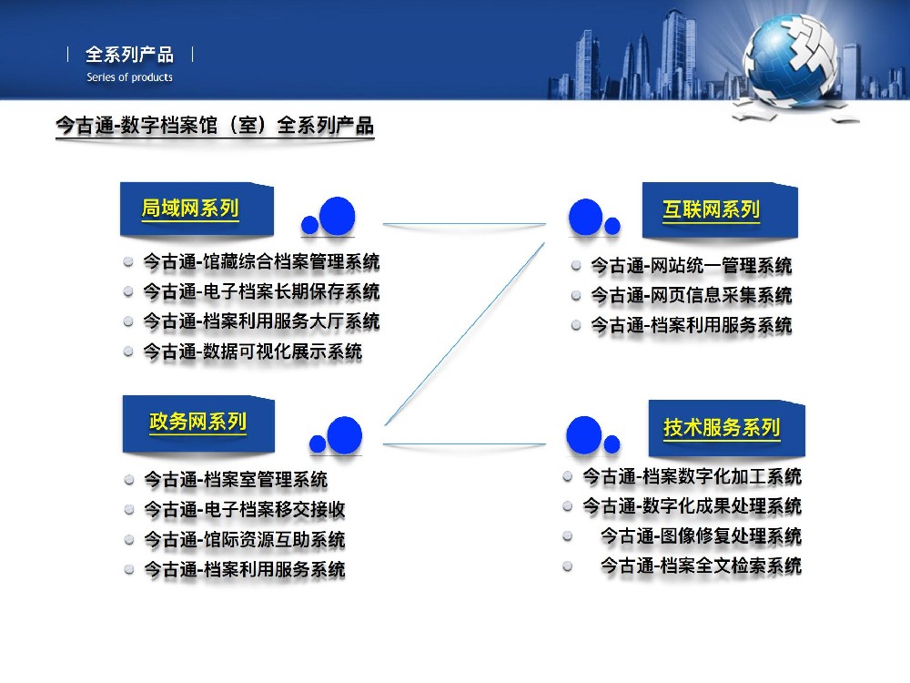 全系列產品